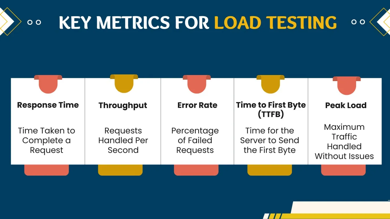 Key Metrics for Load Testing