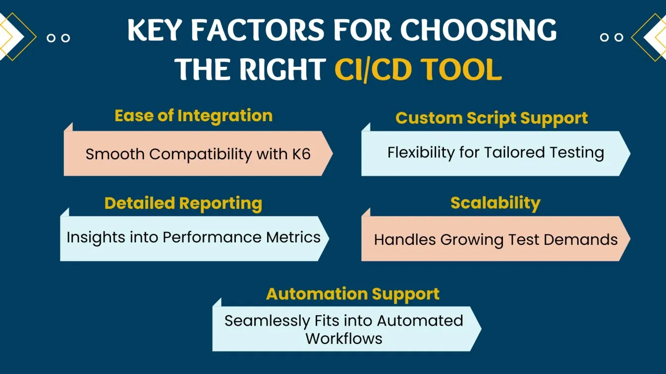 Key Factors for Choosing the Right CI/CD Tool