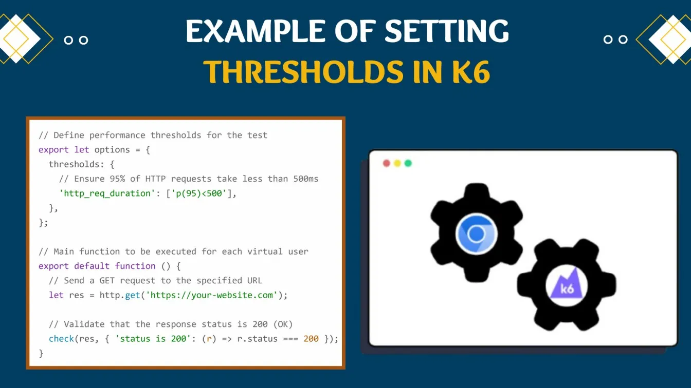 Example of setting thresholds in K6