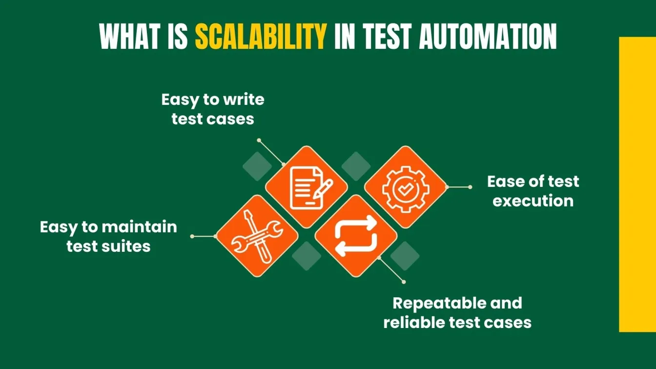 What is scalability in test automation