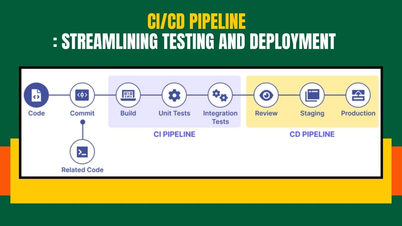 CI/CD Pipeline: Streamlining Testing and Deployment