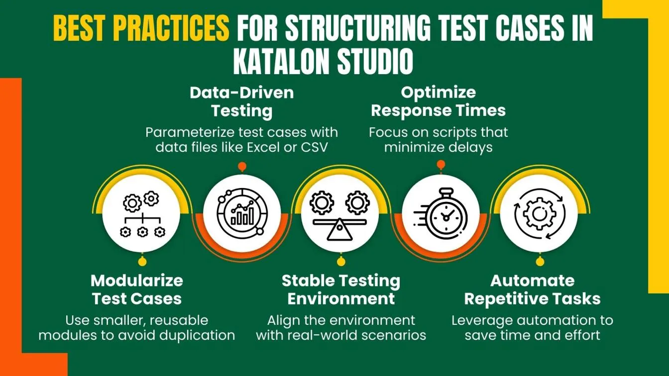 Best Practices for Structuring Test Cases in Katalon Studio