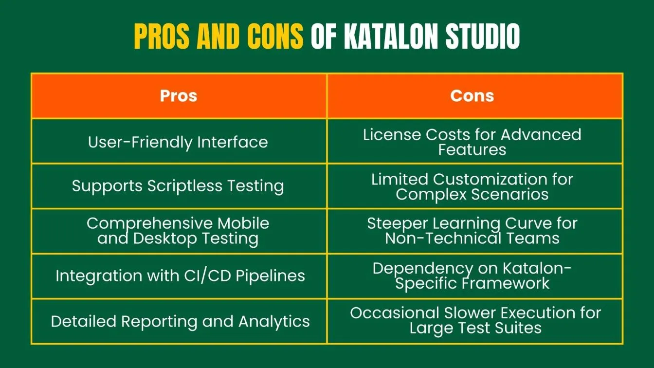 Pros and Cons of Katalon Studio