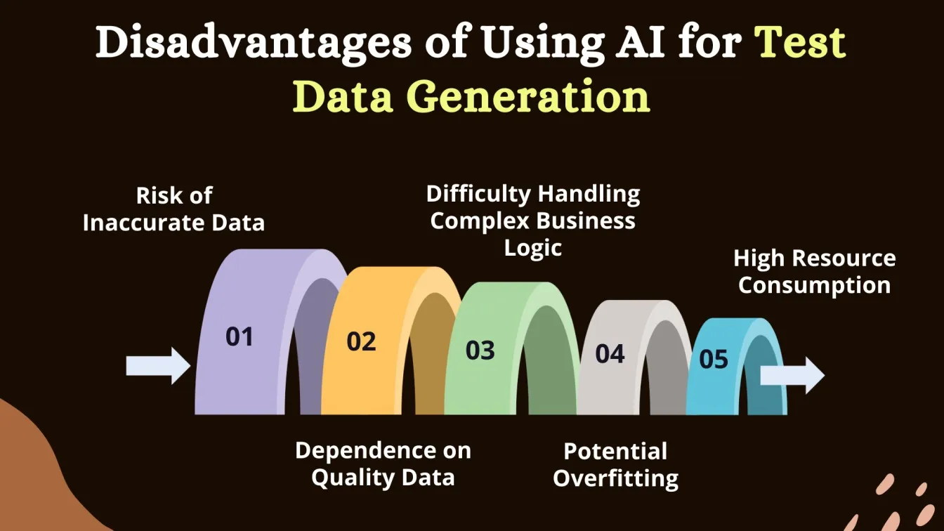 Disadvantages of Using AI for Test Data Generation