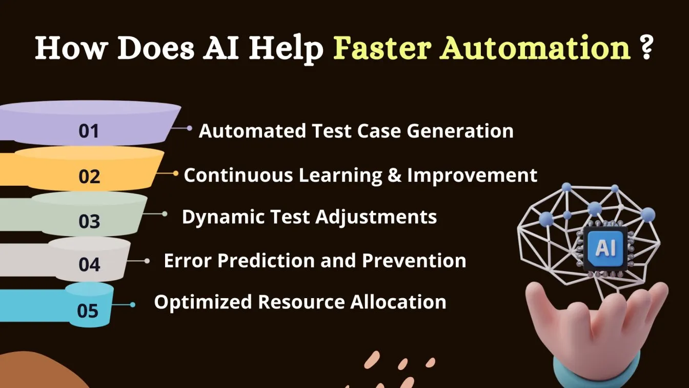 How Does AI Help Faster Automation??