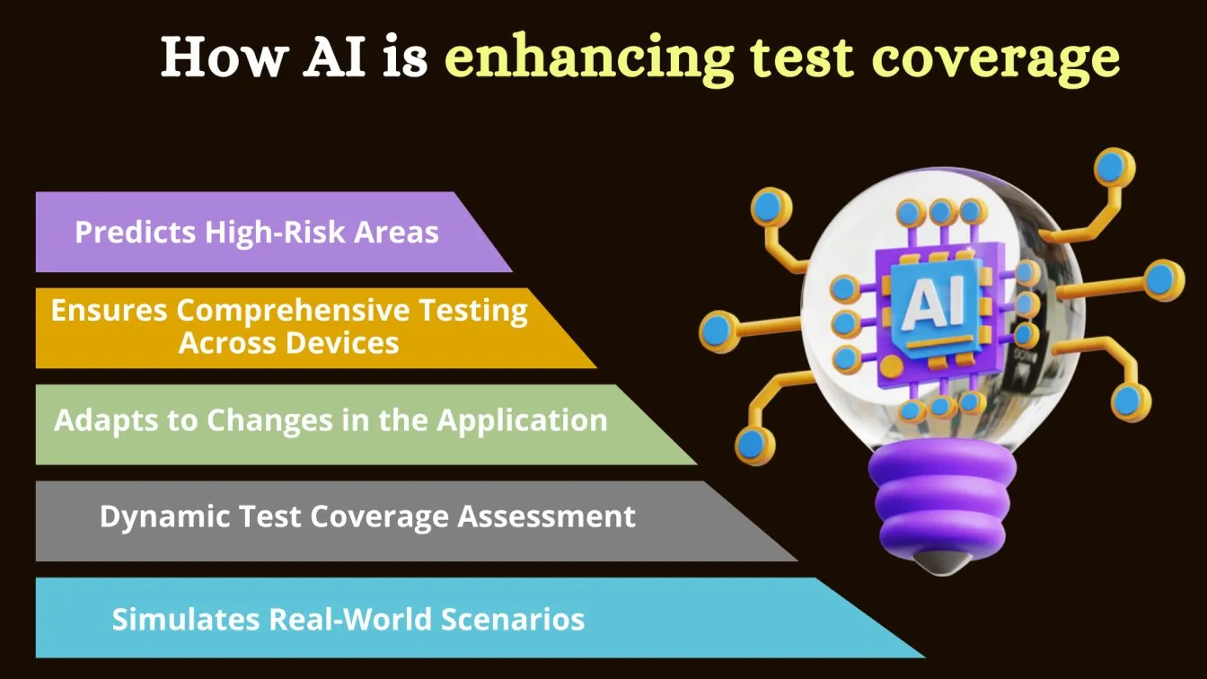 How AI is enhancing test coverage