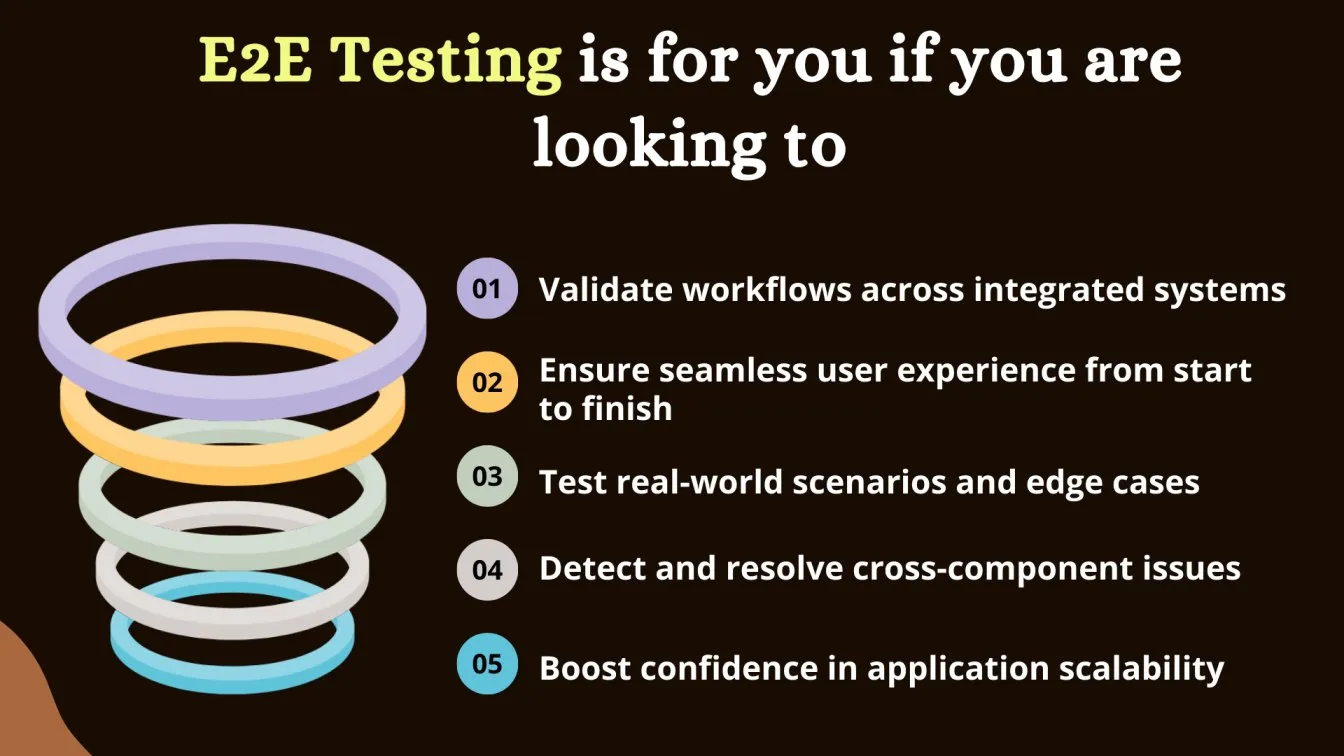 E2E Testing is for you if you are looking to