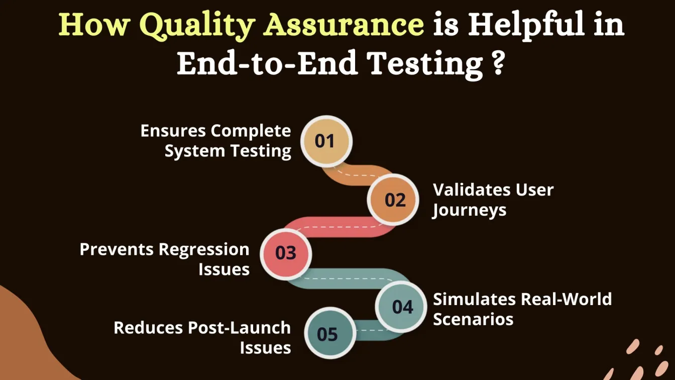 How Quality Assurance is Helpful in End-to-End Testing??