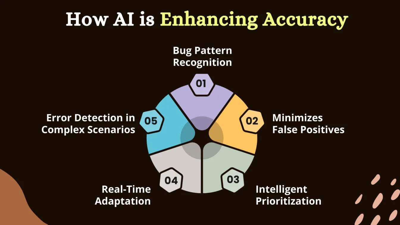 How AI is Enhancing Accuracy
