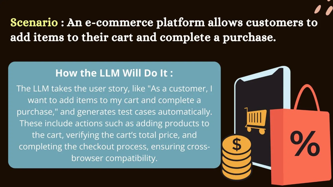 Scenario: An e-commerce platform allows customers to add items to their cart and complete a purchase.