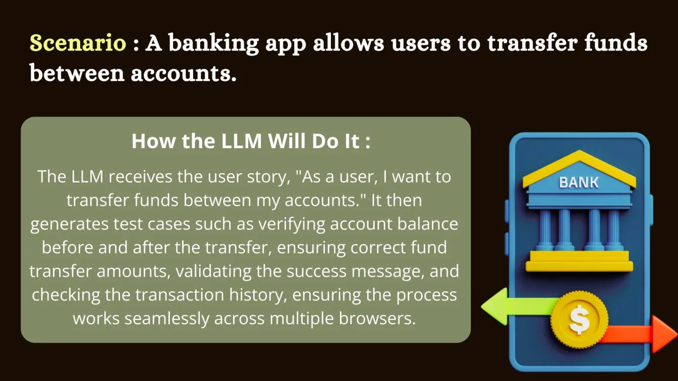 Scenario: A banking app allows users to transfer funds between accounts.