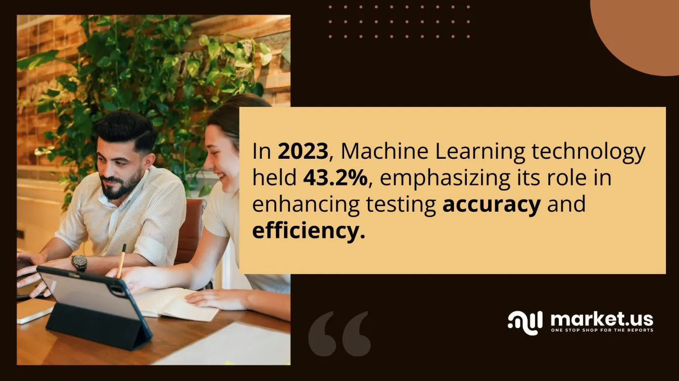 Machine Learning dominates testing accuracy