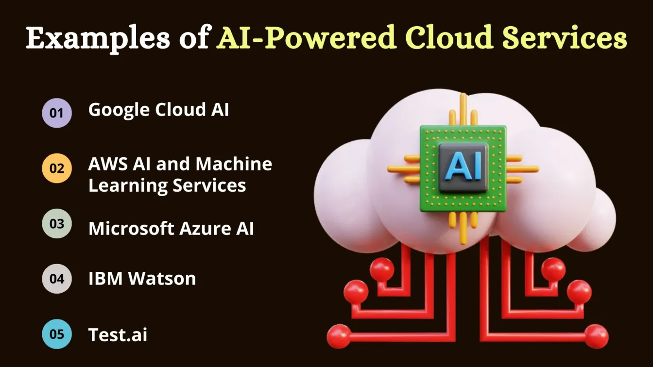 xamples of AI-Powered Cloud Services