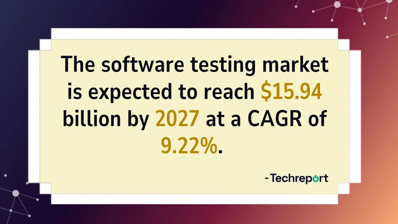 Testing market to hit $15.94B
