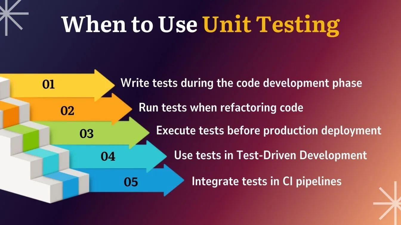 When to Use Unit Testing