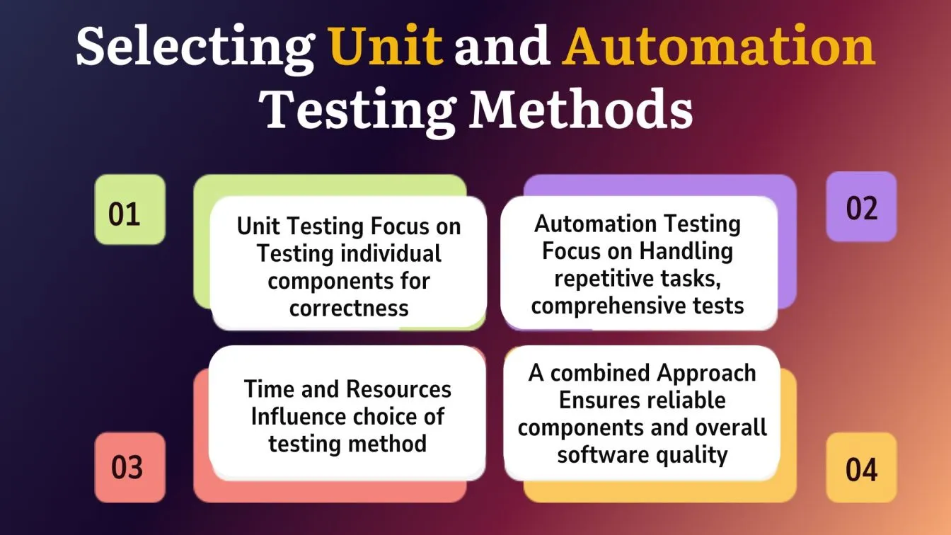 Title: selecting Unit and Automation Testing MethodsS.