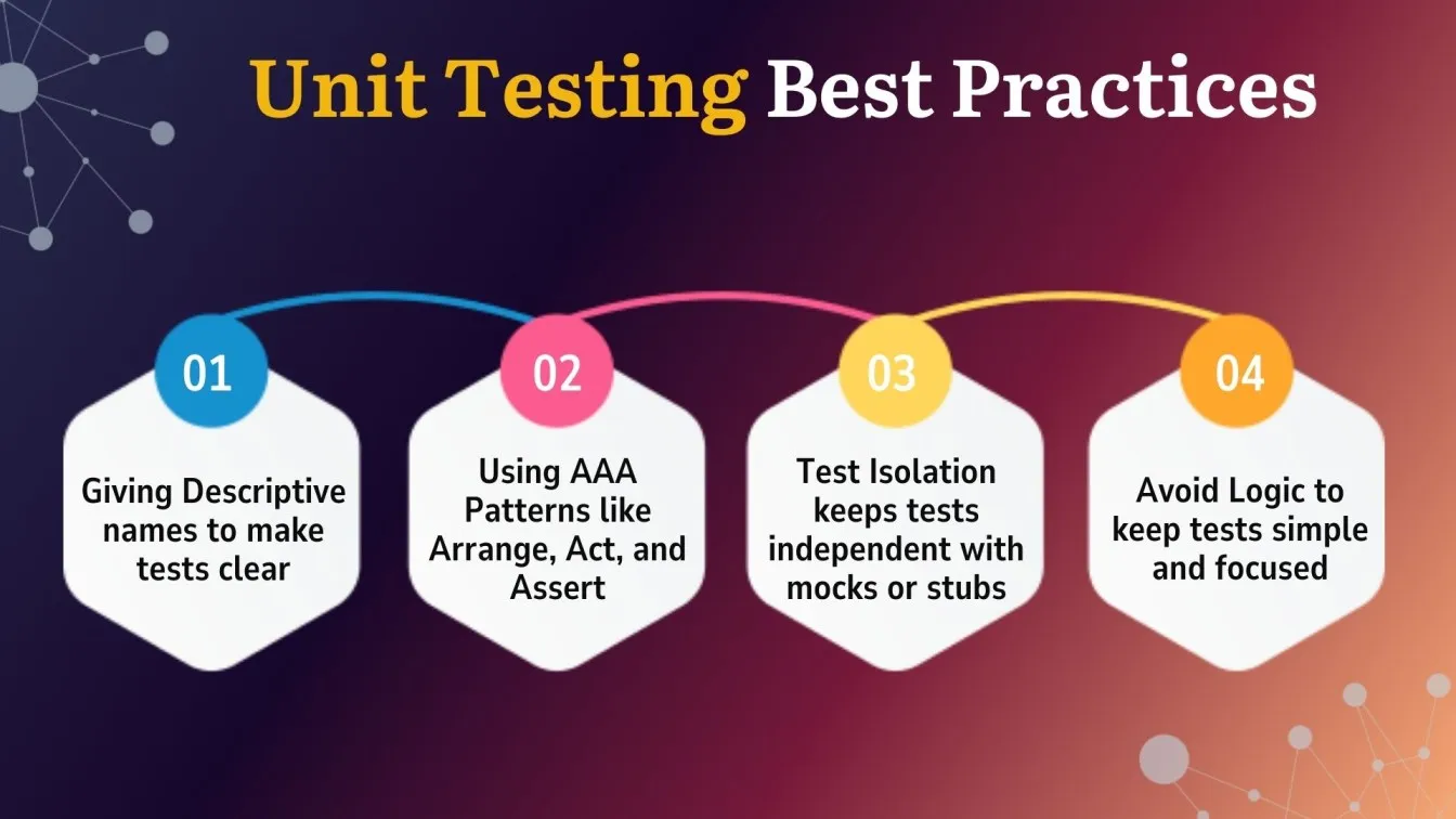Unit Testing Best Practices