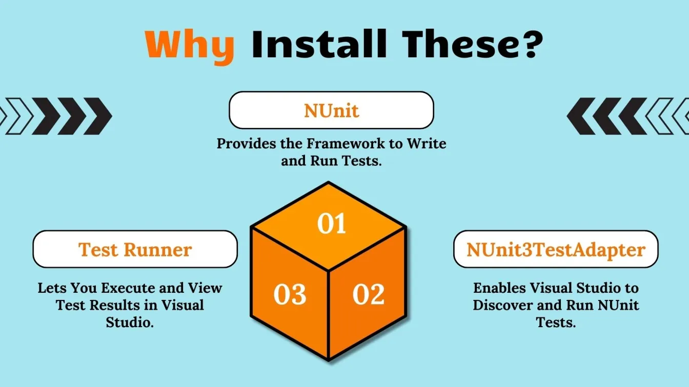 Why Install These?