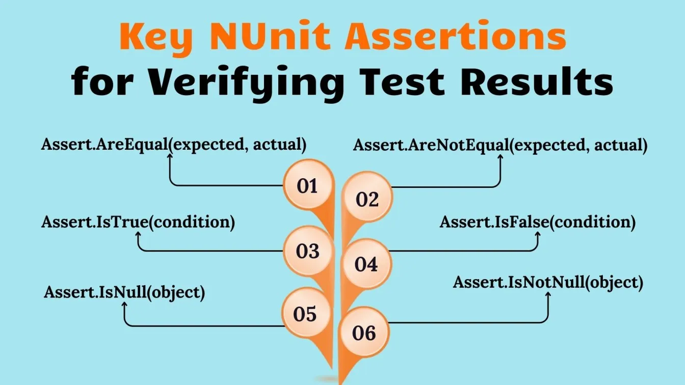 Key NUnit Assertions for Verifying Test Results 