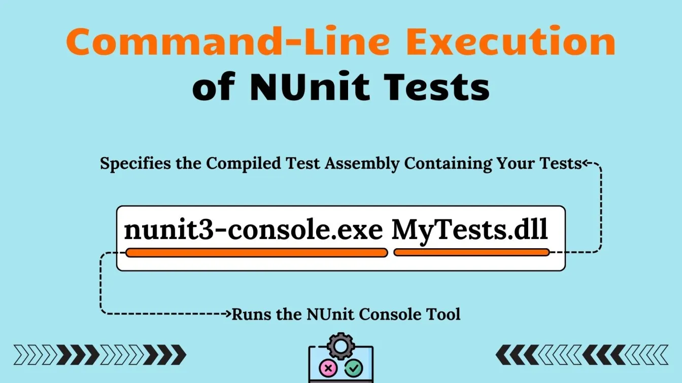 Command-Line Execution