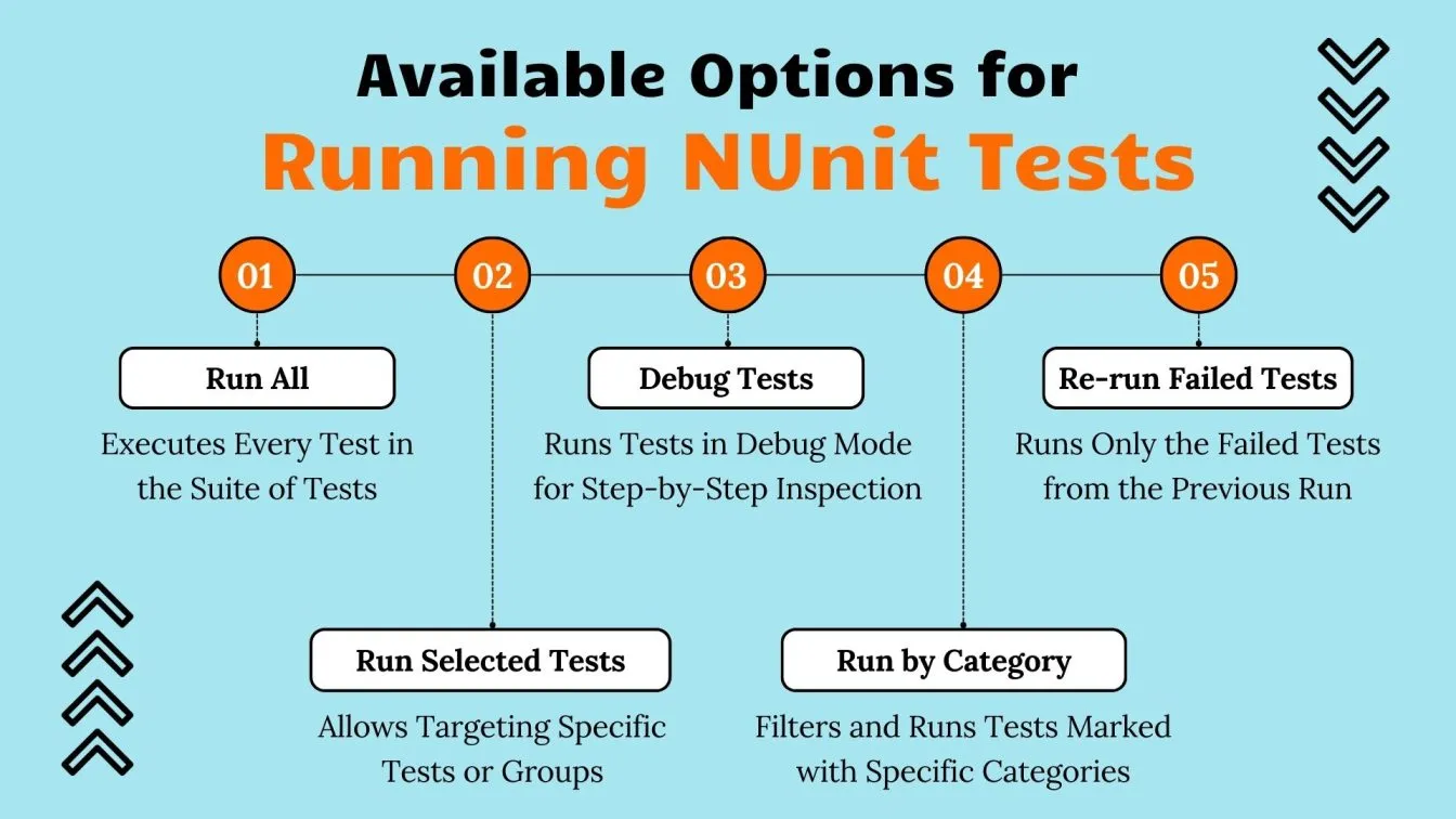 Options of Running NUint Tests