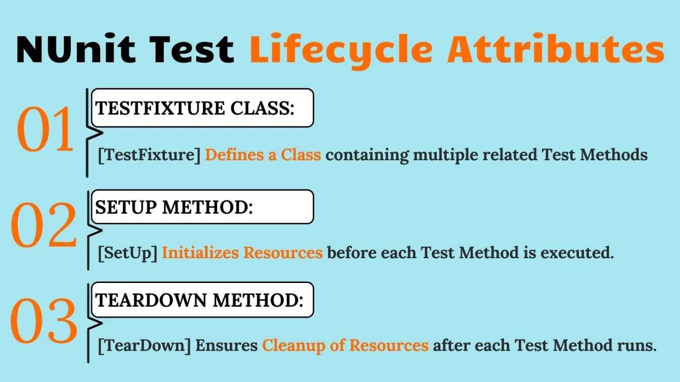 NUint Test Lifecycle Attributes