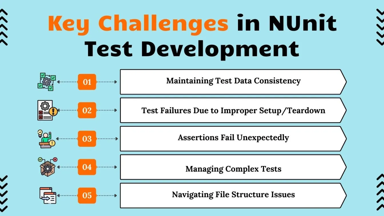 Key Challenges in NUint test