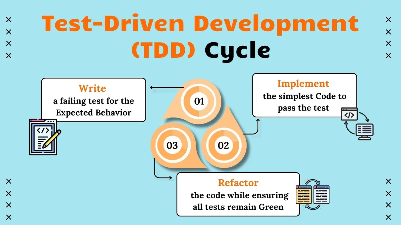 test-Driven Development(TDD) Cycle