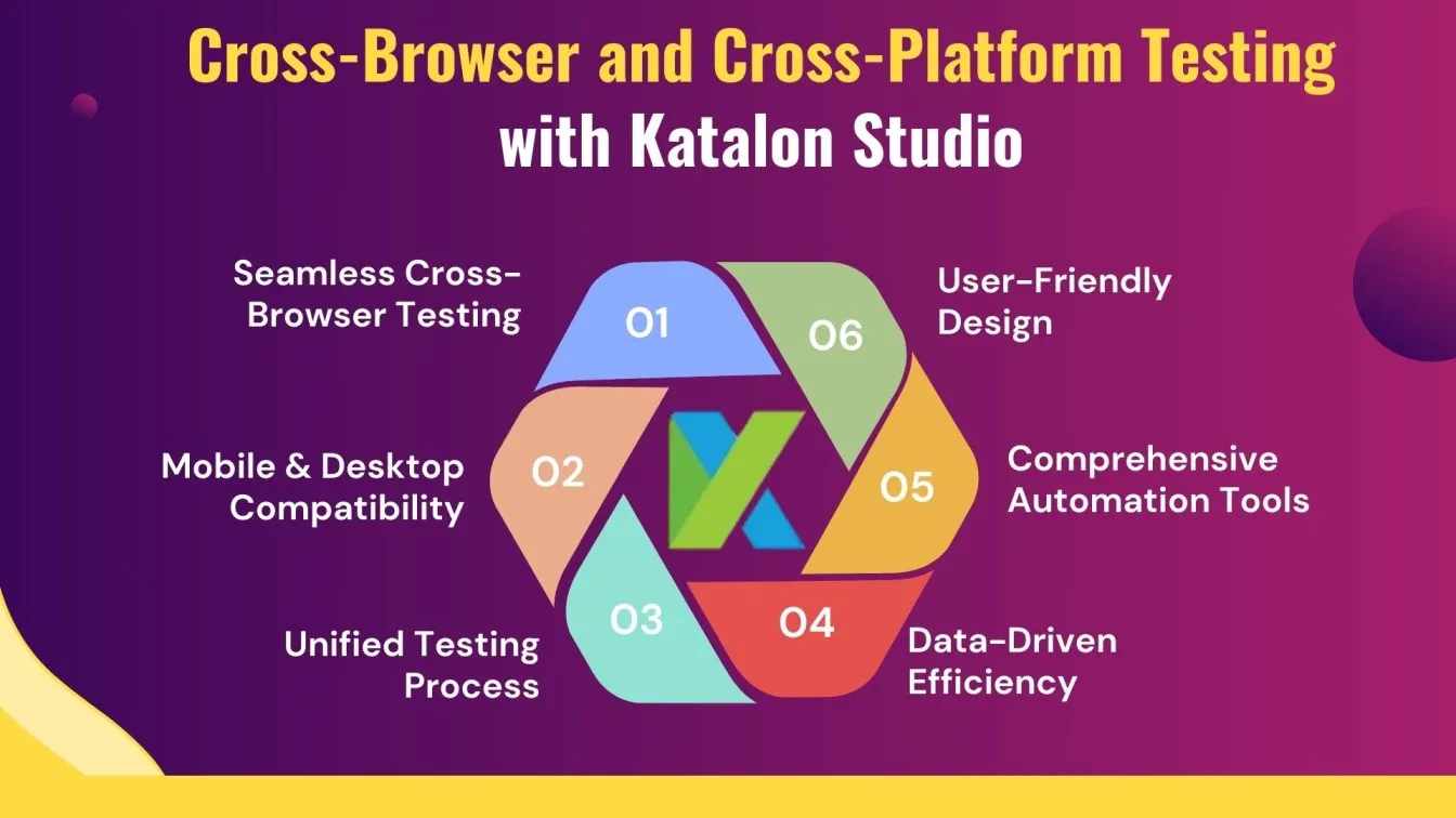 Effortless Cross-Browser and Cross-Platform Testing with Katalon Studio