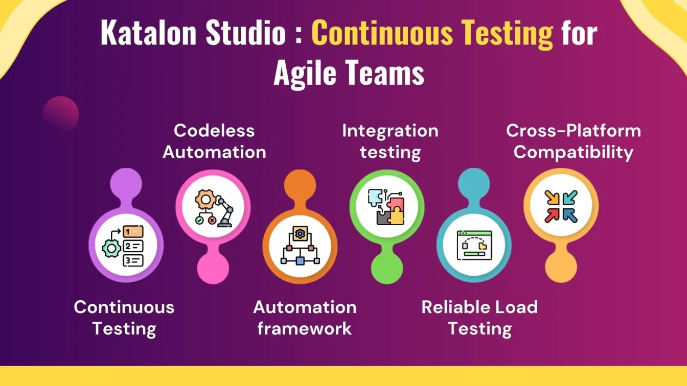 Katalon Studio in Continuous Testing for Agile Teams
