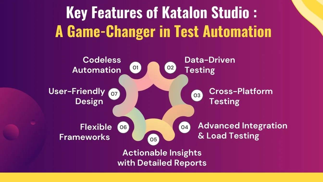 A Game-Changer in Test Automation