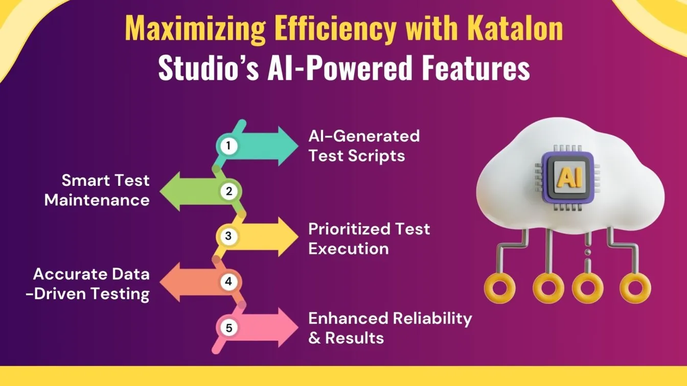 Maximizing Efficiency with Katalon Studio’s AI-Powered Features