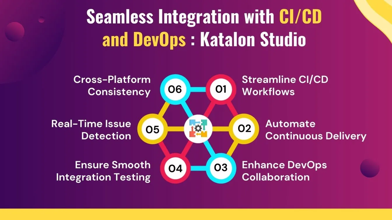 Seamless Integration with CI/CD and DevOps: Katalon Studio