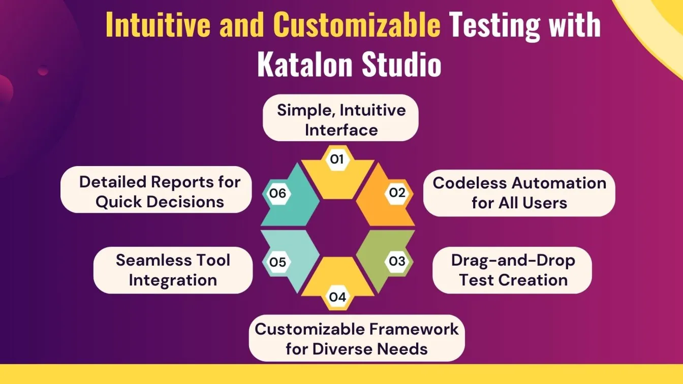 Intuitive and Customizable Testing with Katalon Studio