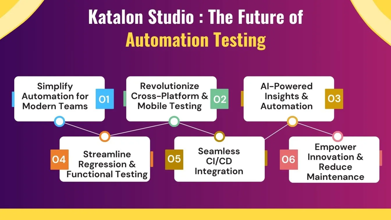 Katalon Studio: The Future of Automation Testing