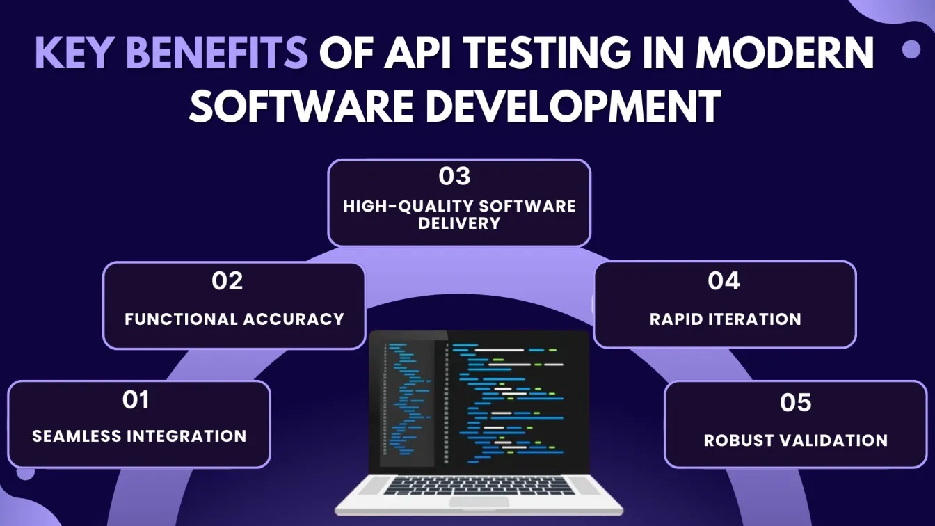 Benefits of API Testing in Modern Software Development