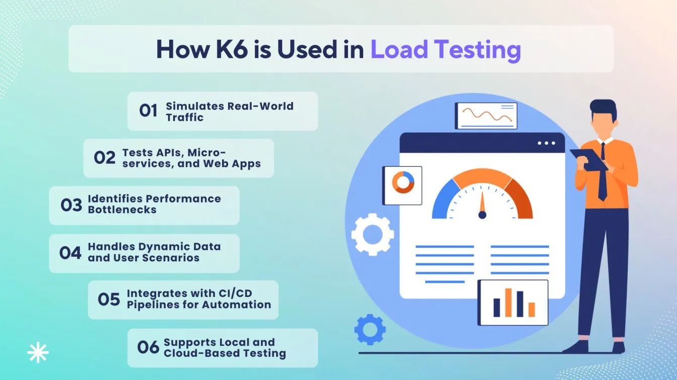 How K6 is Used in Load Testing