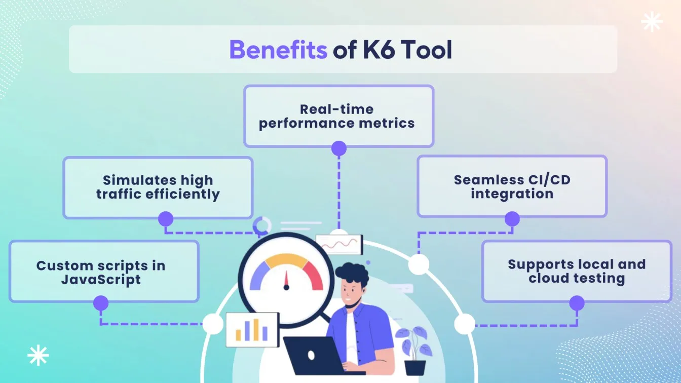 Benefits of K6 Tool