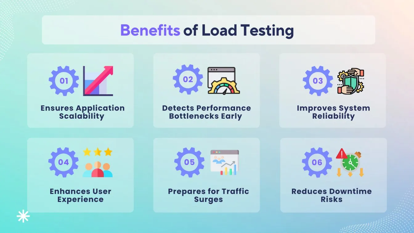 Benefits of Load Testing