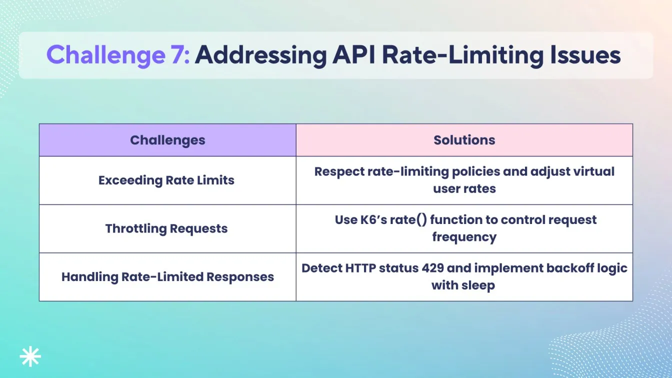 Challenge 7: Addressing API Rate-Limiting Issues
