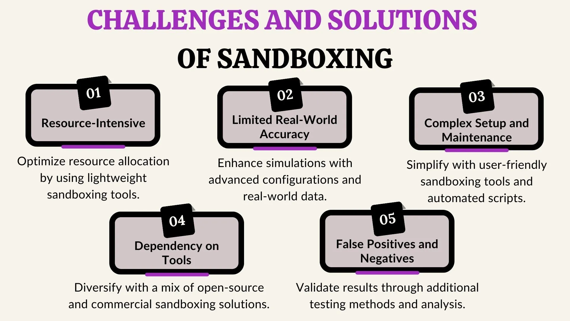 Challenges and Solutions of Sandboxing