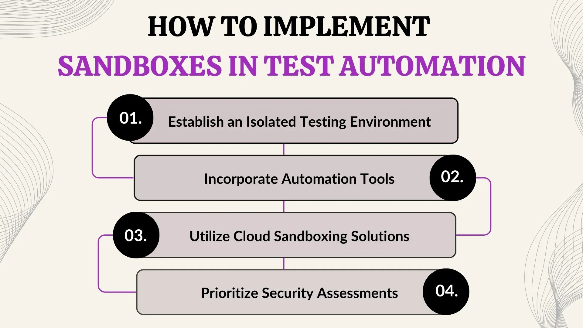 How to Implement Sandboxes in Test Automation
