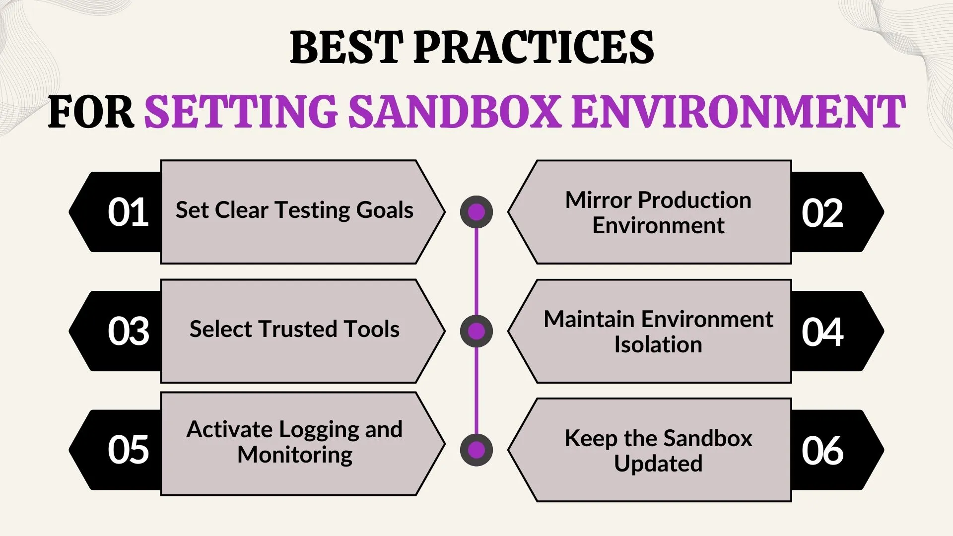 Best Practices for Setting Sandbox Environment