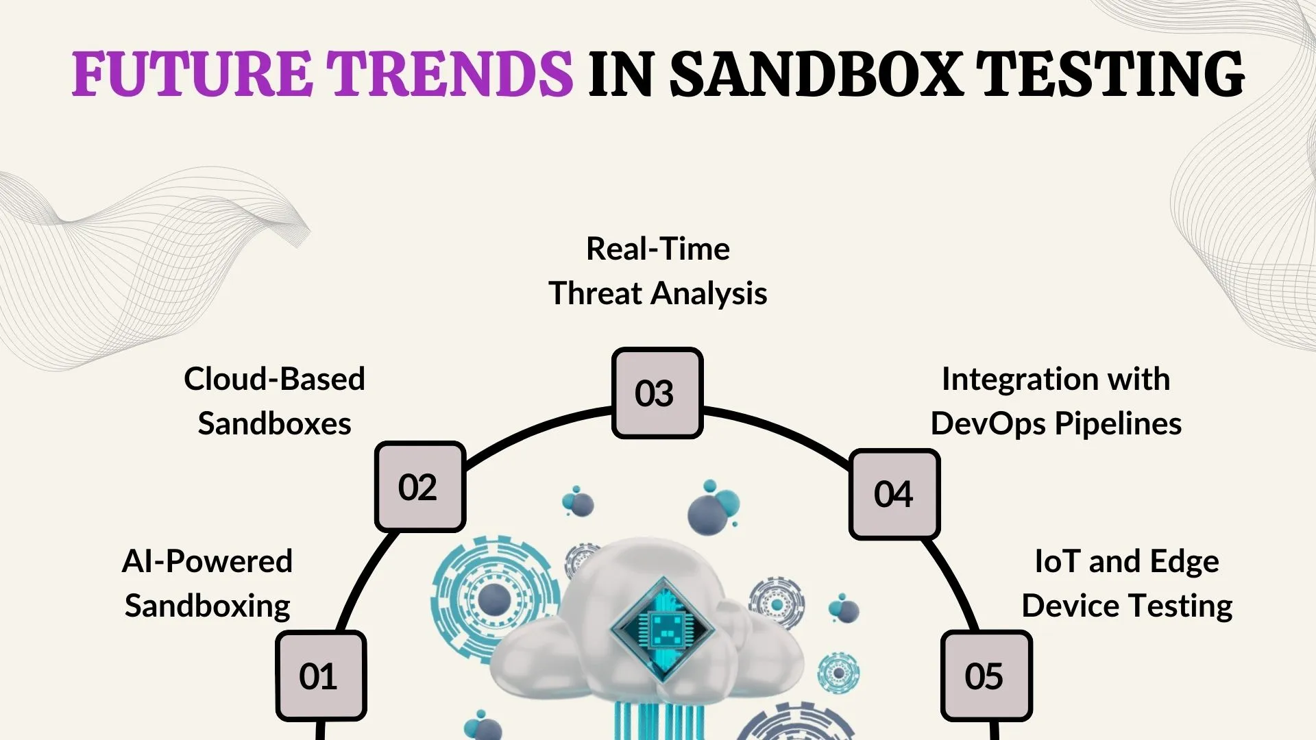 Future Trends in Sandbox Testing