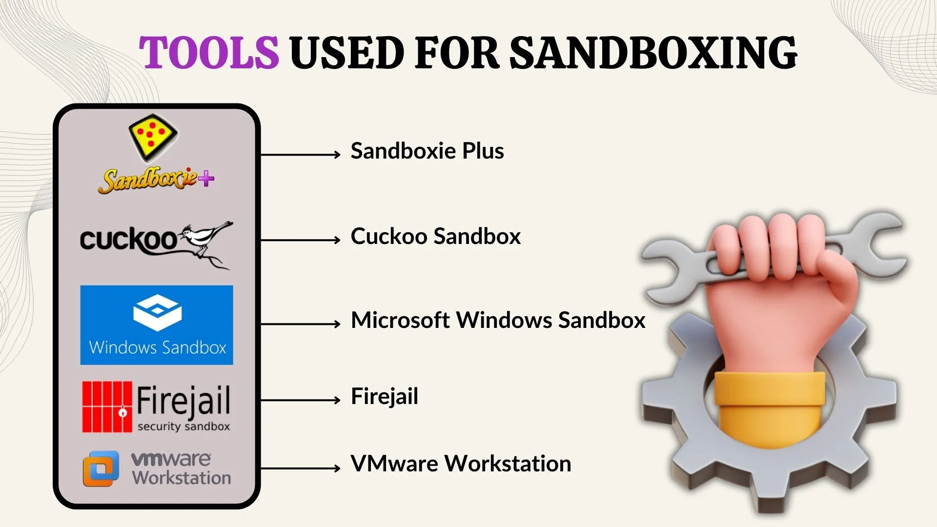 Tools used for Sandboxing