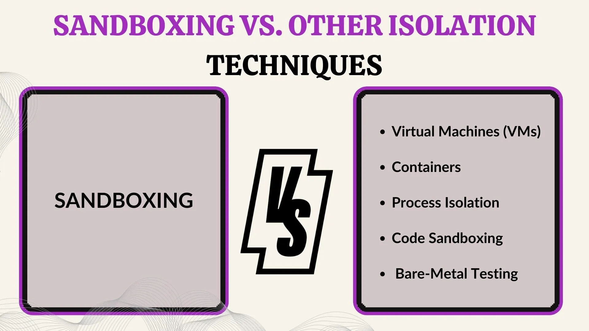 Sandboxing vs. Other Isolation Techniques