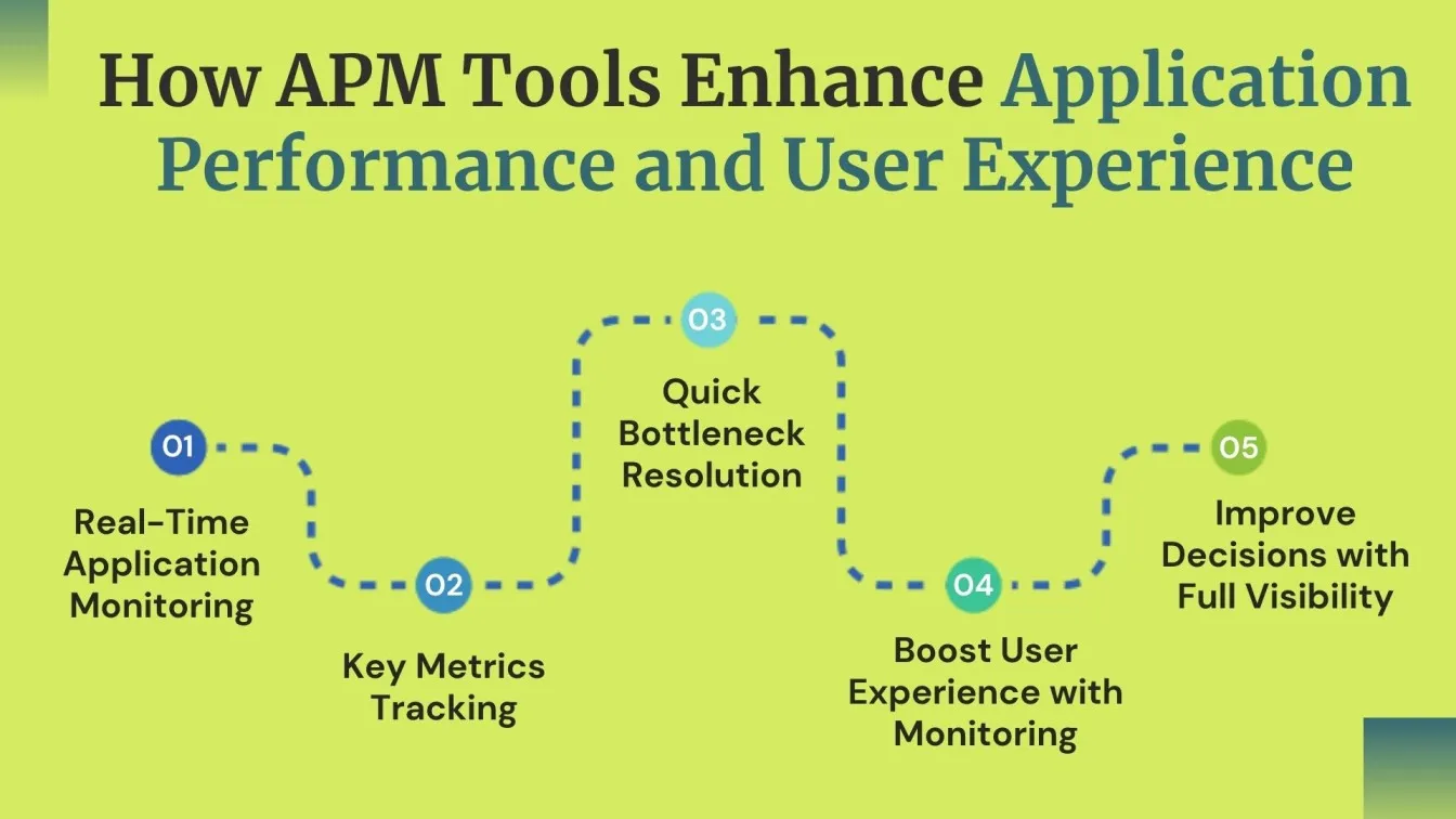 How APM Tools Enhance Application Performance and User Experience