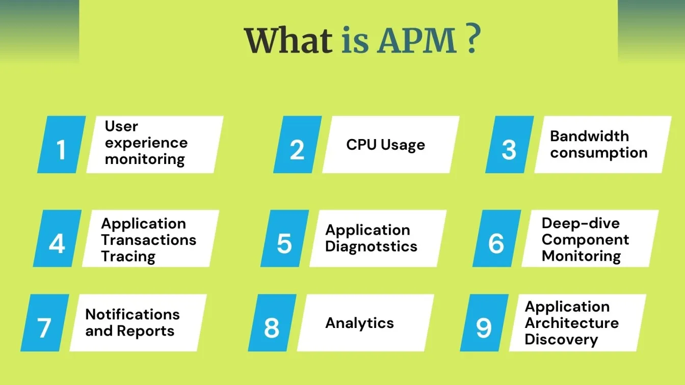 What is APM ?