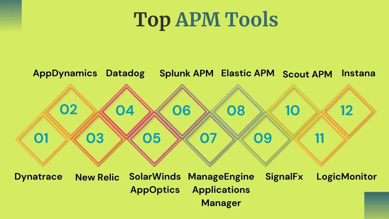 Top APM Tools