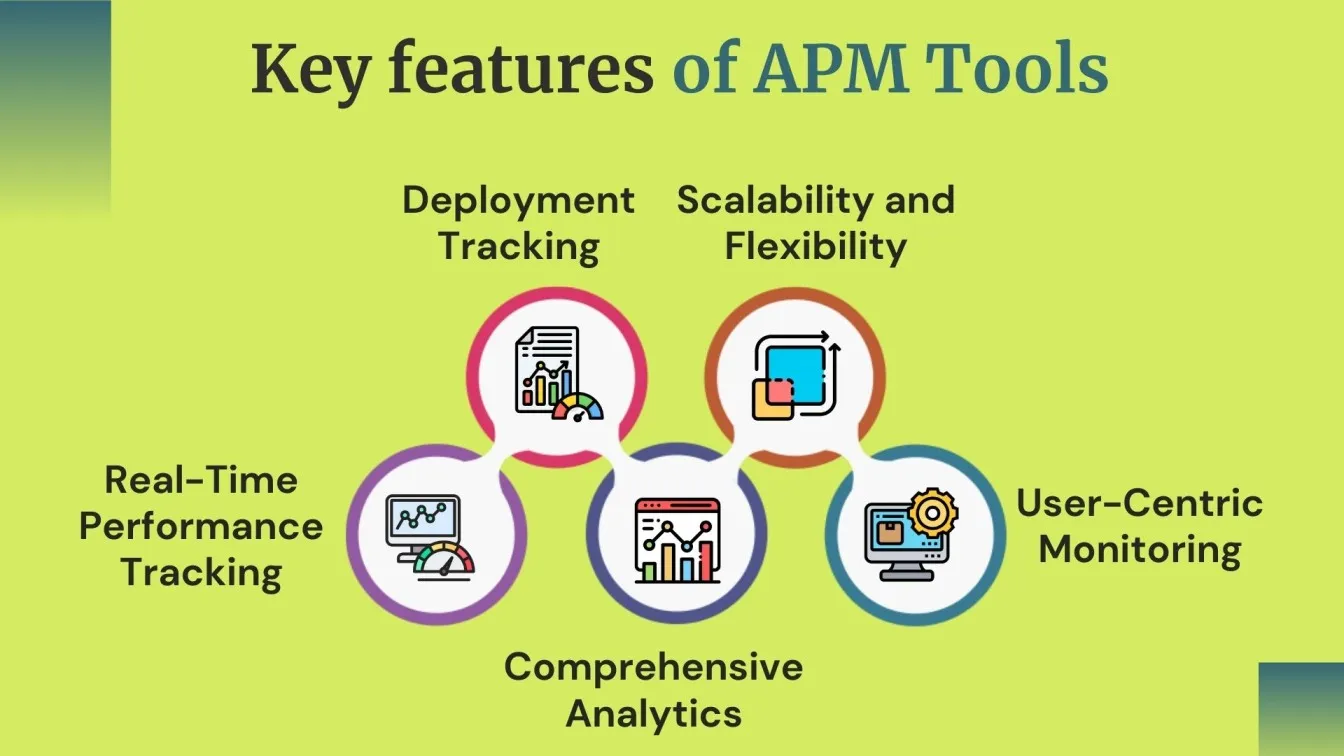 Key features of APM Tools